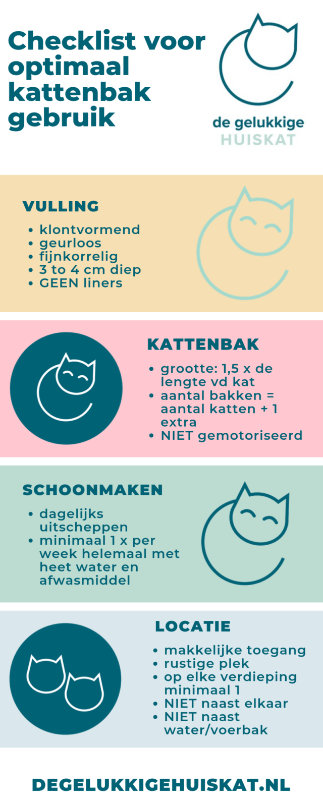 Kattenbak checklist